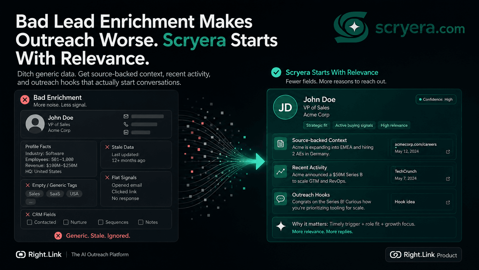 Bad Lead Enrichment Makes Outreach Worse preview image